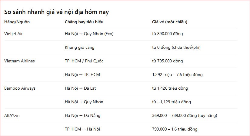 Giá vé máy bay hôm nay 11/8: Nhiều chặng bay giảm mạnh - ảnh 2
