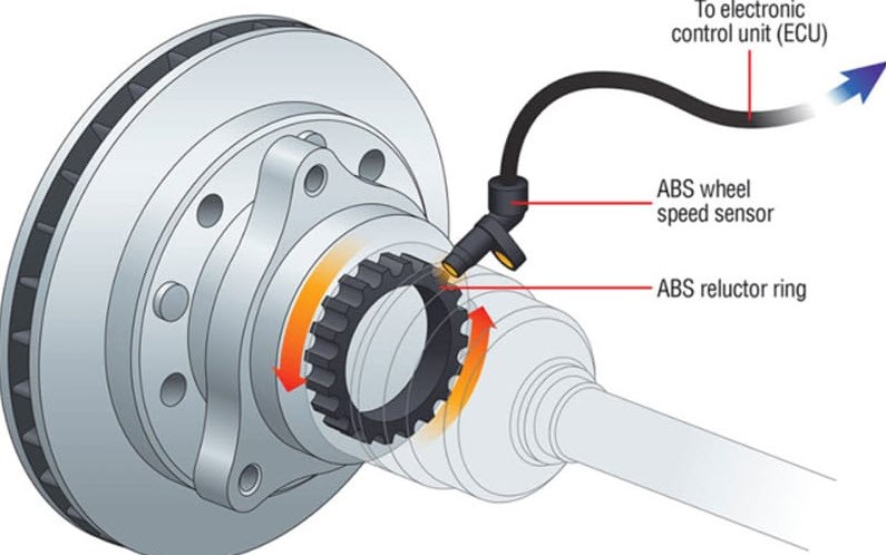 Phanh ABS trên xe điện khác biệt gì so với xe xăng? - ảnh 2