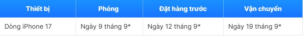 iPhone 17 ra mắt ngày 9.9? Những sản phẩm nào sẽ đồng hành - ảnh 2