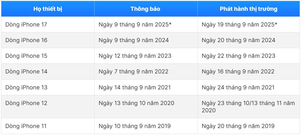 iPhone 17 ra mắt ngày 9.9? Những sản phẩm nào sẽ đồng hành - ảnh 3