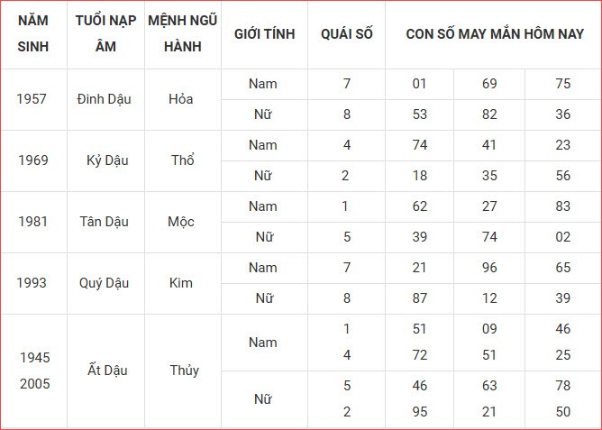 Con số may mắn hôm nay thứ 4 ngày 27.8.2025 của 12 con giáp - ảnh 11