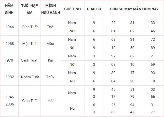 Con số may mắn hôm nay thứ 4 ngày 27.8.2025 của 12 con giáp - ảnh 12