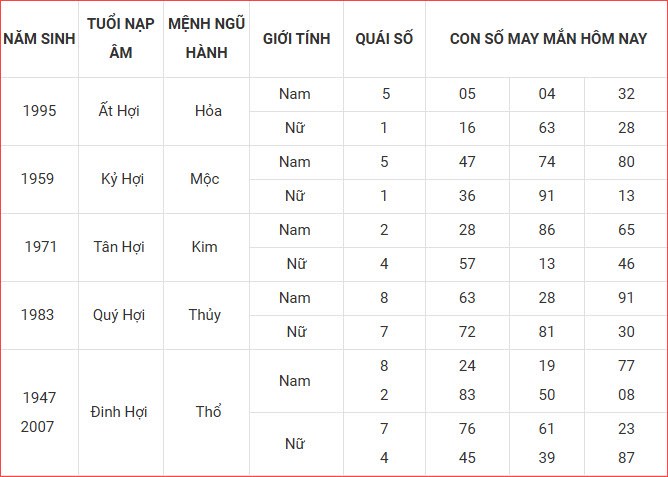 Con số may mắn hôm nay thứ 4 ngày 27.8.2025 của 12 con giáp - ảnh 13