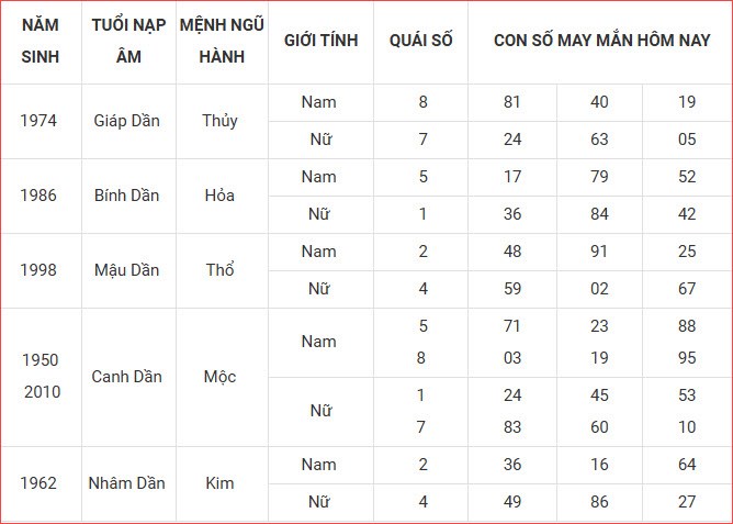 Con số may mắn hôm nay thứ 4 ngày 27.8.2025 của 12 con giáp - ảnh 4