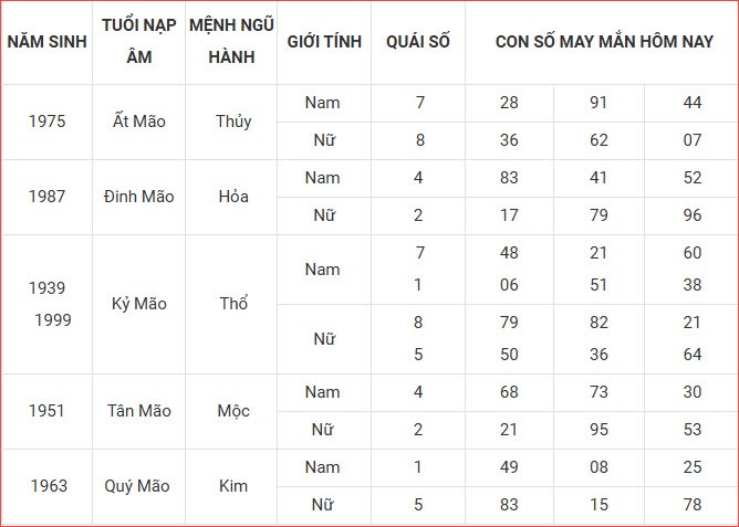 Con số may mắn hôm nay thứ 4 ngày 27.8.2025 của 12 con giáp - ảnh 5