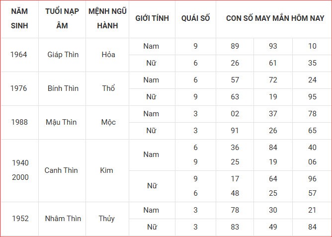 Con số may mắn hôm nay thứ 4 ngày 27.8.2025 của 12 con giáp - ảnh 6