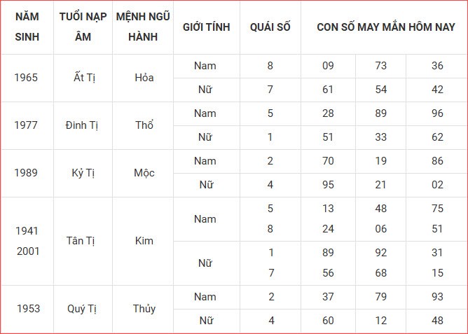 Con số may mắn hôm nay thứ 4 ngày 27.8.2025 của 12 con giáp - ảnh 7