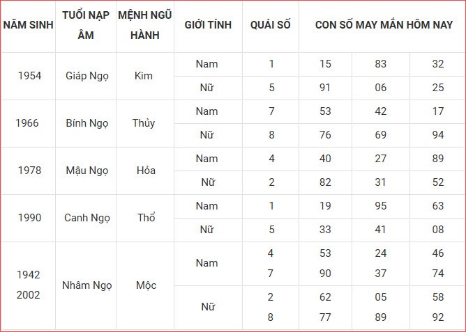 Con số may mắn hôm nay thứ 4 ngày 27.8.2025 của 12 con giáp - ảnh 8