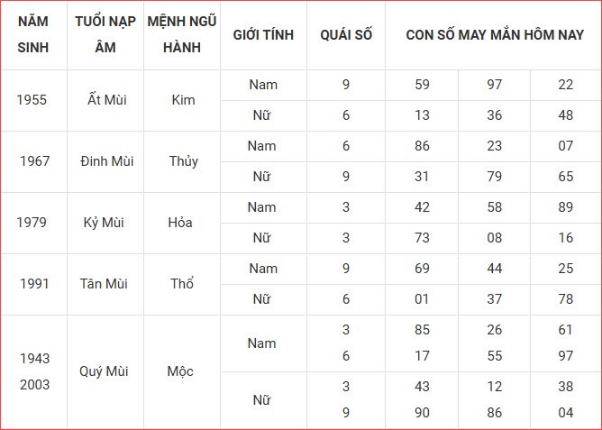 Con số may mắn hôm nay thứ 4 ngày 27.8.2025 của 12 con giáp - ảnh 9