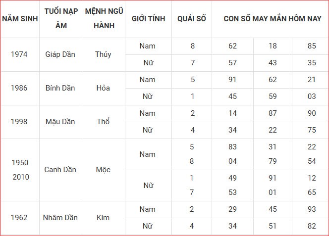 Con số may mắn hôm nay thứ 7 ngày 30.8.2025 của 12 con giáp - ảnh 4