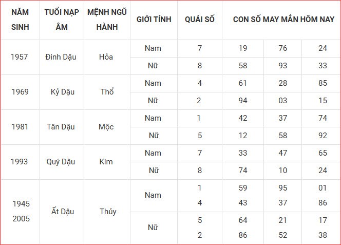 Con số may mắn hôm nay thứ 7 ngày 30.8.2025 của 12 con giáp - ảnh 11