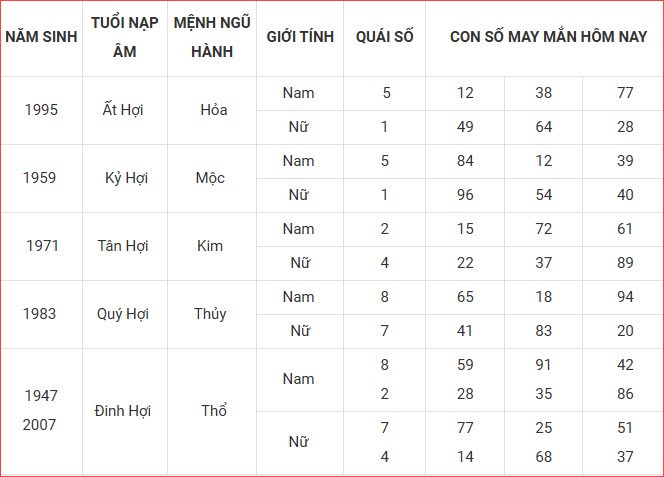 Con số may mắn hôm nay thứ 7 ngày 30.8.2025 của 12 con giáp - ảnh 13