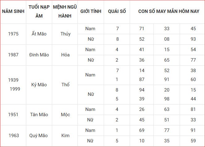 Con số may mắn hôm nay thứ 7 ngày 30.8.2025 của 12 con giáp - ảnh 5