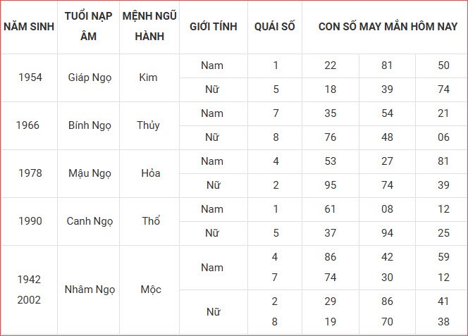 Con số may mắn hôm nay thứ 7 ngày 30.8.2025 của 12 con giáp - ảnh 8