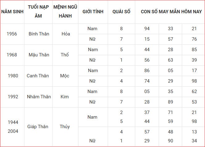 Con số may mắn hôm nay thứ 7 ngày 30.8.2025 của 12 con giáp - ảnh 10