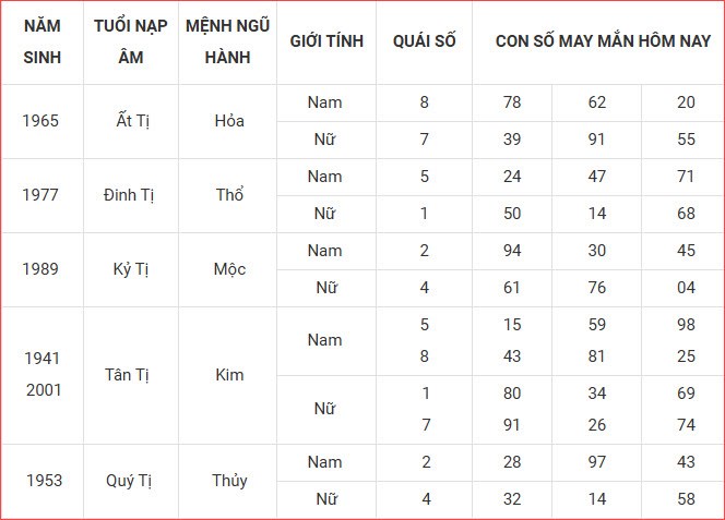 Con số may mắn hôm nay thứ 7 ngày 30.8.2025 của 12 con giáp - ảnh 7
