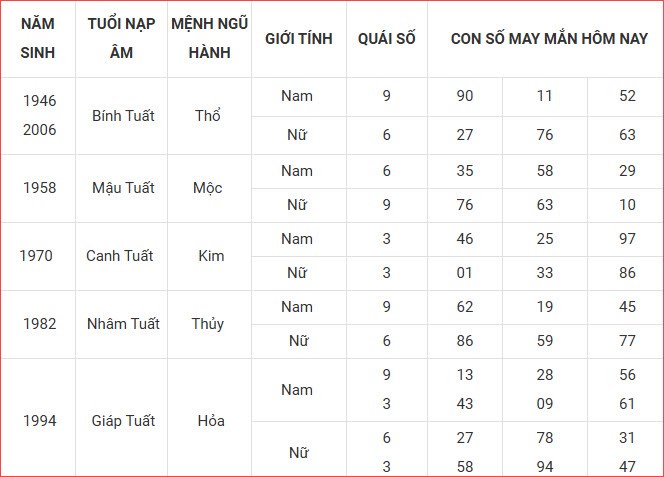 Con số may mắn hôm nay thứ 7 ngày 30.8.2025 của 12 con giáp - ảnh 12