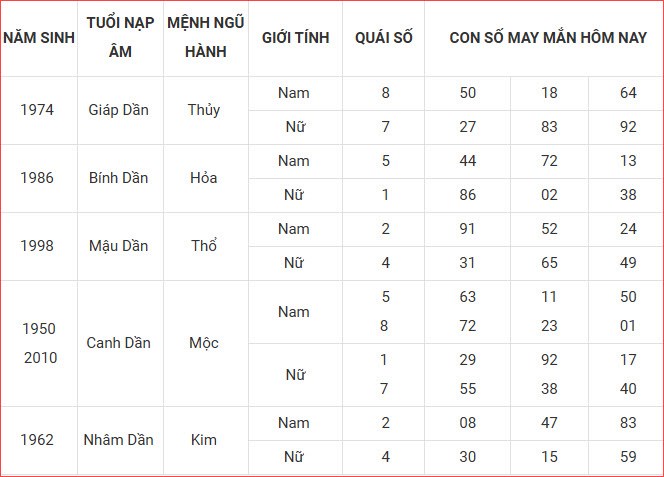 Con số may mắn hôm nay Chủ nhật ngày 31.8.2025 của 12 con giáp - ảnh 4