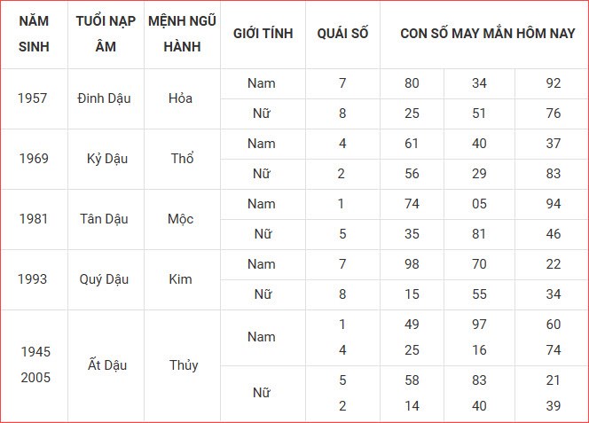 Con số may mắn hôm nay Chủ nhật ngày 31.8.2025 của 12 con giáp - ảnh 11