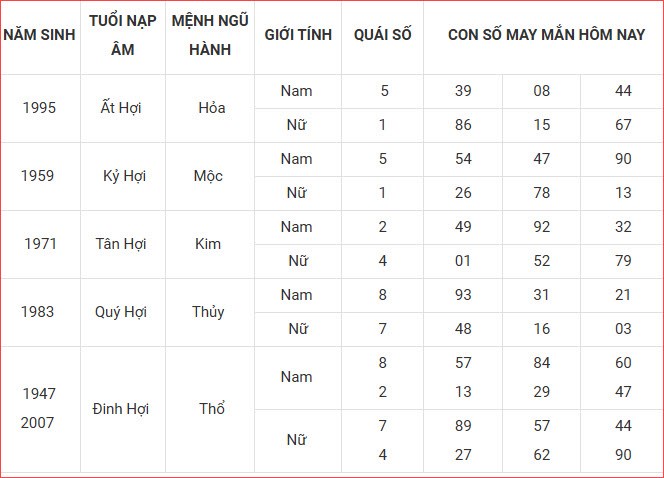 Con số may mắn hôm nay Chủ nhật ngày 31.8.2025 của 12 con giáp - ảnh 13