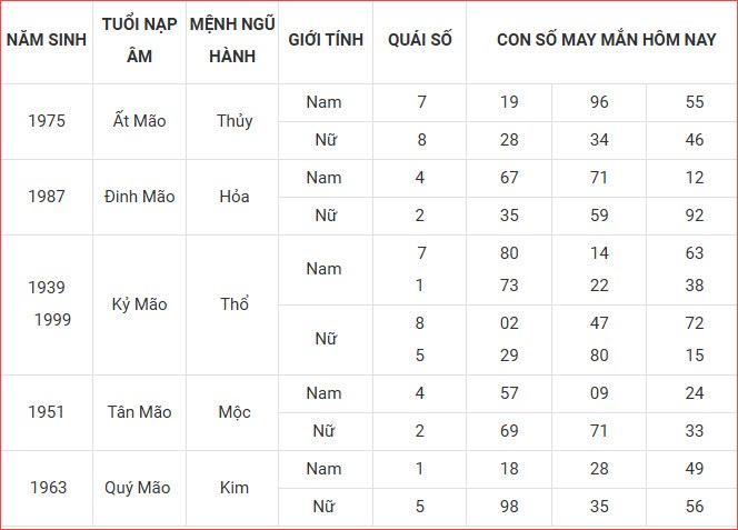 Con số may mắn hôm nay Chủ nhật ngày 31.8.2025 của 12 con giáp - ảnh 5