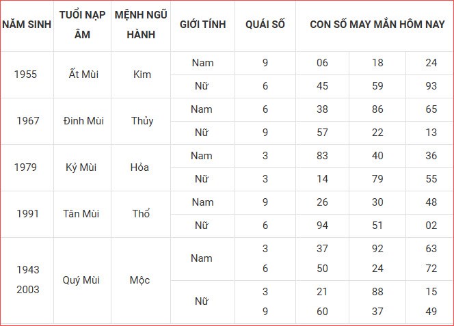 Con số may mắn hôm nay Chủ nhật ngày 31.8.2025 của 12 con giáp - ảnh 9