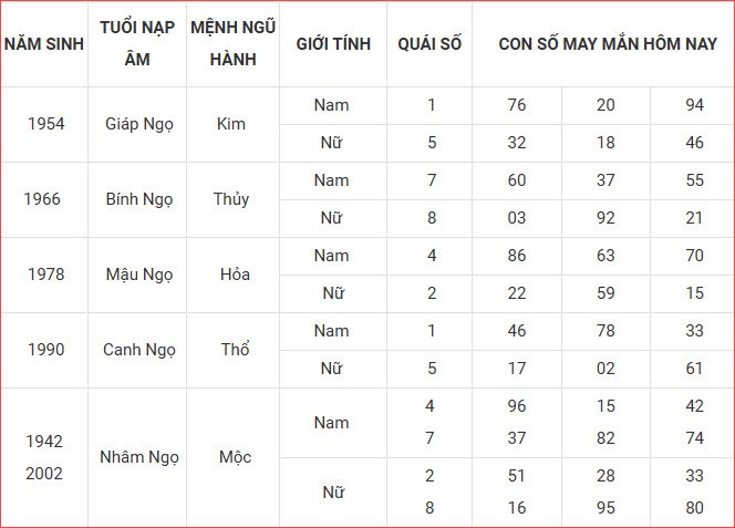 Con số may mắn hôm nay Chủ nhật ngày 31.8.2025 của 12 con giáp - ảnh 8