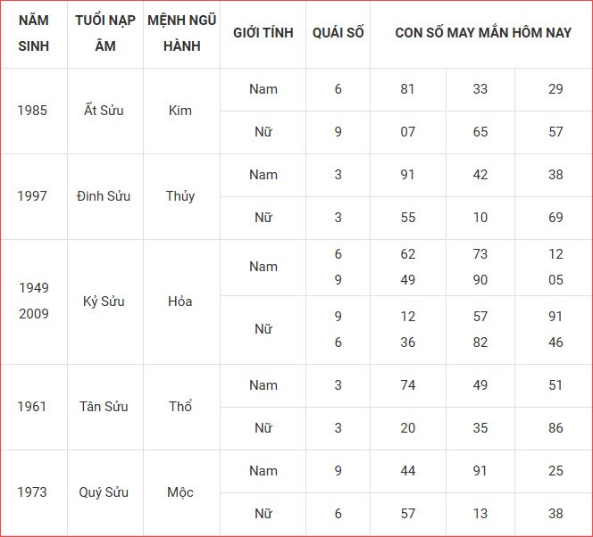 Con số may mắn hôm nay Chủ nhật ngày 31.8.2025 của 12 con giáp - ảnh 3