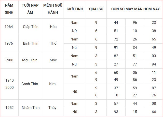 Con số may mắn hôm nay Chủ nhật ngày 31.8.2025 của 12 con giáp - ảnh 6