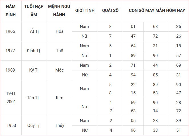 Con số may mắn hôm nay Chủ nhật ngày 31.8.2025 của 12 con giáp - ảnh 7