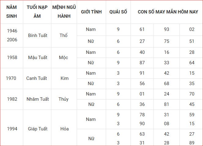 Con số may mắn hôm nay Chủ nhật ngày 31.8.2025 của 12 con giáp - ảnh 12