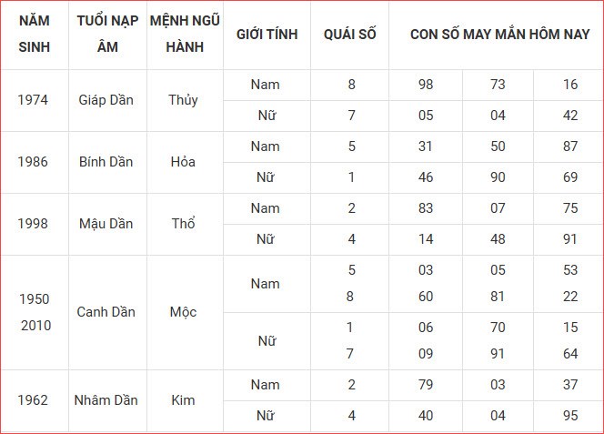 Con số may mắn hôm nay thứ 2 ngày 1.9.2025 của 12 con giáp - ảnh 4