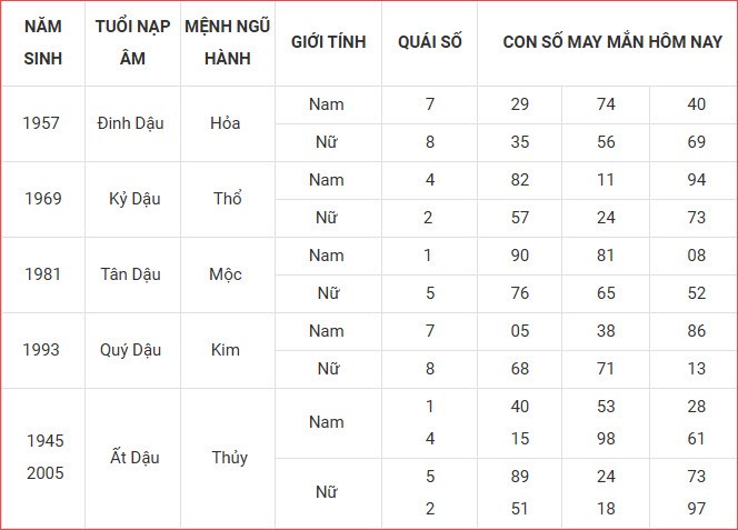 Con số may mắn hôm nay thứ 2 ngày 1.9.2025 của 12 con giáp - ảnh 11