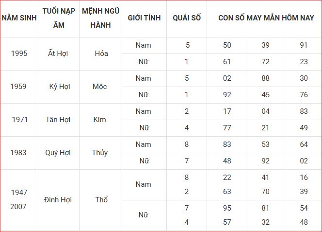 Con số may mắn hôm nay thứ 2 ngày 1.9.2025 của 12 con giáp - ảnh 13