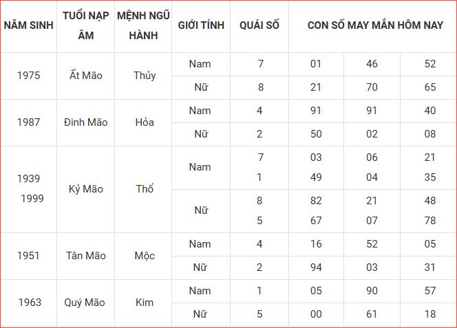 Con số may mắn hôm nay thứ 2 ngày 1.9.2025 của 12 con giáp - ảnh 5