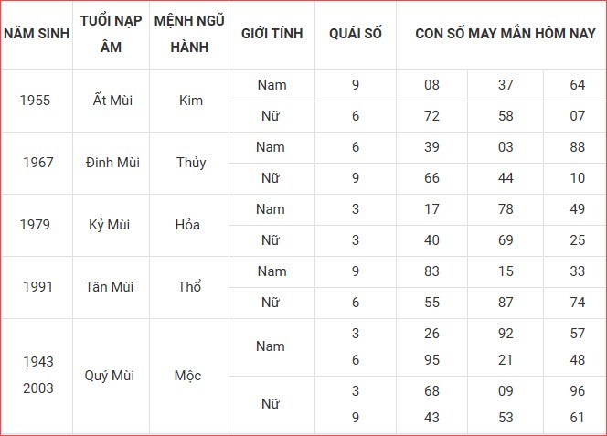 Con số may mắn hôm nay thứ 2 ngày 1.9.2025 của 12 con giáp - ảnh 9