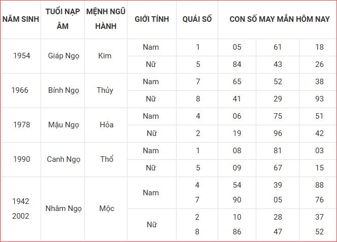 Con số may mắn hôm nay thứ 2 ngày 1.9.2025 của 12 con giáp - ảnh 8