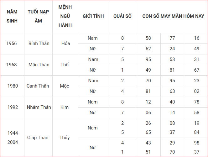 Con số may mắn hôm nay thứ 2 ngày 1.9.2025 của 12 con giáp - ảnh 10