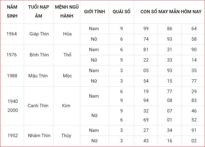 Con số may mắn hôm nay thứ 2 ngày 1.9.2025 của 12 con giáp - ảnh 6