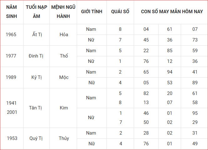 Con số may mắn hôm nay thứ 2 ngày 1.9.2025 của 12 con giáp - ảnh 7