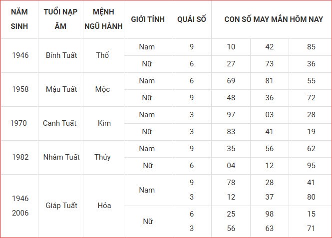 Con số may mắn hôm nay thứ 2 ngày 1.9.2025 của 12 con giáp - ảnh 12