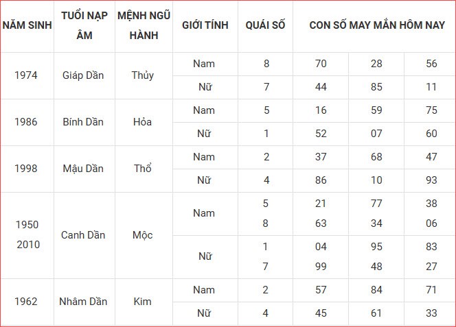 Con số may mắn hôm nay thứ 3 ngày 2.9.2025 của 12 con giáp - ảnh 4