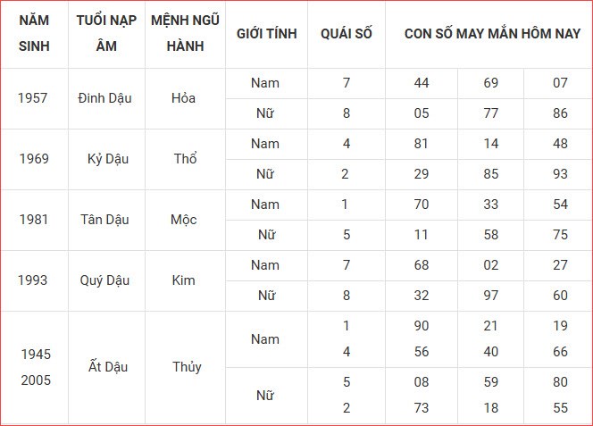 Con số may mắn hôm nay thứ 3 ngày 2.9.2025 của 12 con giáp - ảnh 11