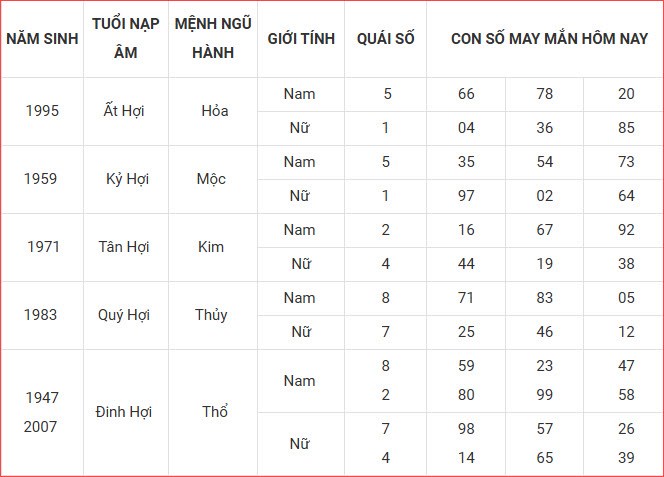 Con số may mắn hôm nay thứ 3 ngày 2.9.2025 của 12 con giáp - ảnh 13