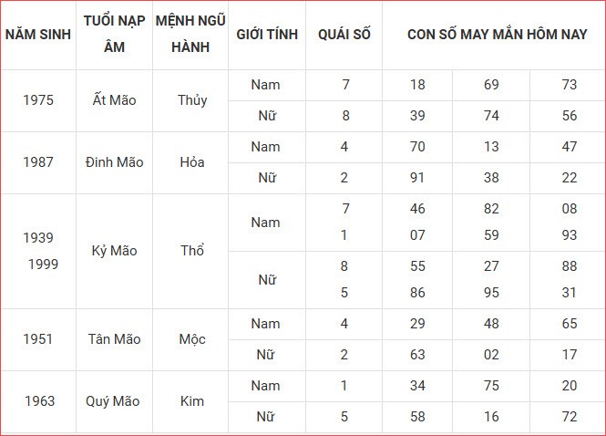 Con số may mắn hôm nay thứ 3 ngày 2.9.2025 của 12 con giáp - ảnh 5