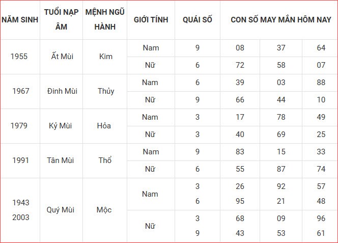 Con số may mắn hôm nay thứ 3 ngày 2.9.2025 của 12 con giáp - ảnh 9