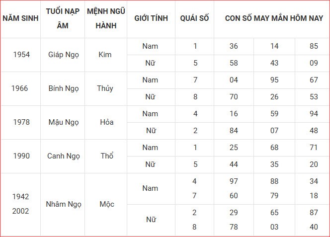 Con số may mắn hôm nay thứ 3 ngày 2.9.2025 của 12 con giáp - ảnh 8