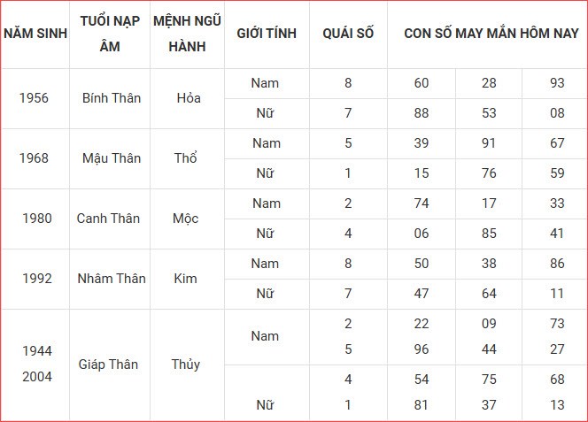 Con số may mắn hôm nay thứ 3 ngày 2.9.2025 của 12 con giáp - ảnh 10