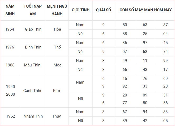 Con số may mắn hôm nay thứ 3 ngày 2.9.2025 của 12 con giáp - ảnh 6