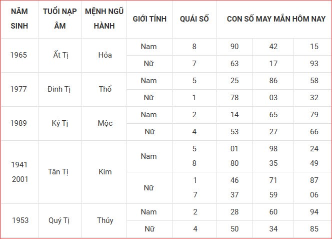 Con số may mắn hôm nay thứ 3 ngày 2.9.2025 của 12 con giáp - ảnh 7